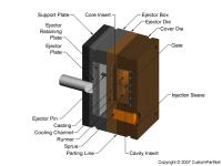 钣金加工相关工艺-压铸工艺知识的详细介绍-中山开云新人注册88元_开云(中国)-开云新人注册88元_开云(中国) 钣金加工相关工艺-压铸工艺知识的详细介绍-中山开云新人注册88元_开云(中国)-开云新人注册88元_开云(中国)