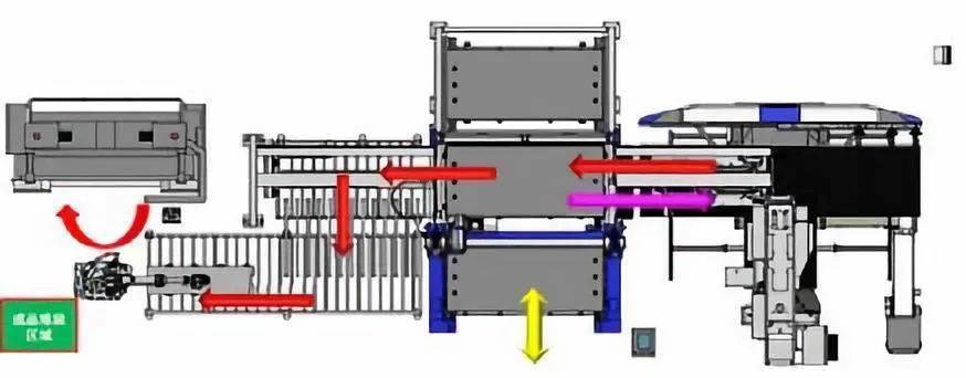 钣金加工产品在自动化及电梯行业中的应用 -开云新人注册88元_开云(中国)