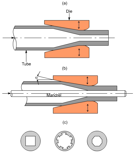 钣金加工中什么是模锻？-开云新人注册88元_开云(中国)