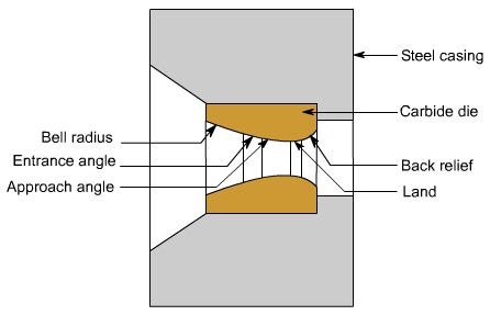 钣金加工中什么是模锻？-开云新人注册88元_开云(中国)