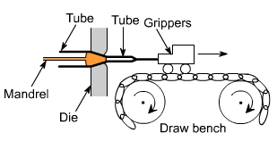钣金加工中什么是模锻？-开云新人注册88元_开云(中国)