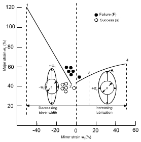 钣金加工中材料延展性能浅解-开云新人注册88元_开云(中国)
