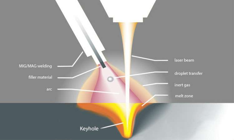 现代激光焊接的工作原理-开云新人注册88元_开云(中国)