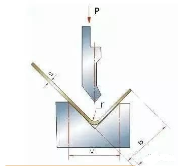 钣金加工中数控折弯加工零件范围及加工精度参数的详细解答-开云新人注册88元_开云(中国)