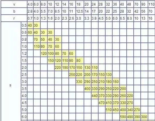 钣金加工中数控折弯加工零件范围及加工精度参数的详细解答-开云新人注册88元_开云(中国)