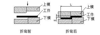 钣金加工中数控折弯加工零件范围及加工精度参数的详细解答-开云新人注册88元_开云(中国)