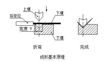 钣金加工中数控折弯加工零件范围及加工精度参数的详细解答-开云新人注册88元_开云(中国)