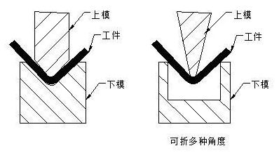 钣金加工中数控折弯加工零件范围及加工精度参数的详细解答-开云新人注册88元_开云(中国)